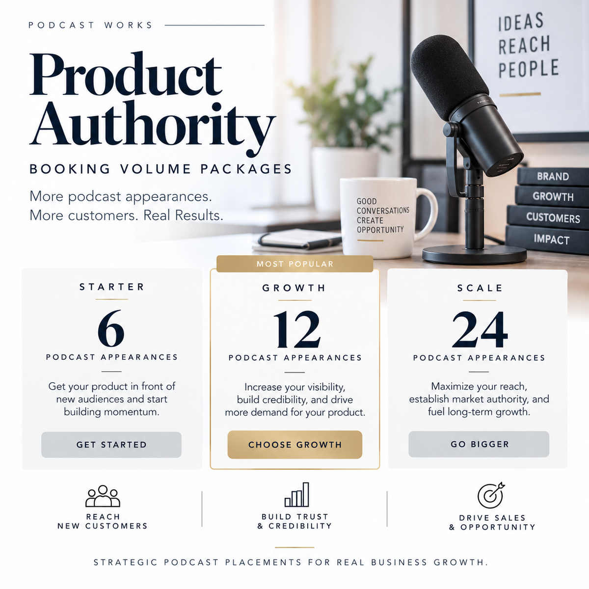 Authority Booking Volume  Packages
